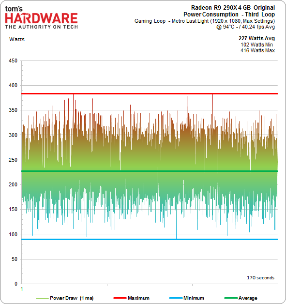 Power Consumption: Before And After - Tuning Radeon R9 290x: Replace 