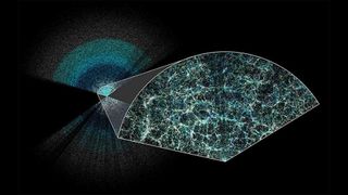 DESI has made the largest 3D map of our universe to date. Earth is at the center of this thin slice of the full map. In the magnified section, it is easy to see the underlying structure of matter in our universe.