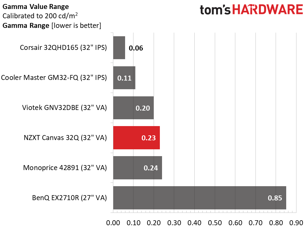 NZXT Canvas 32Q