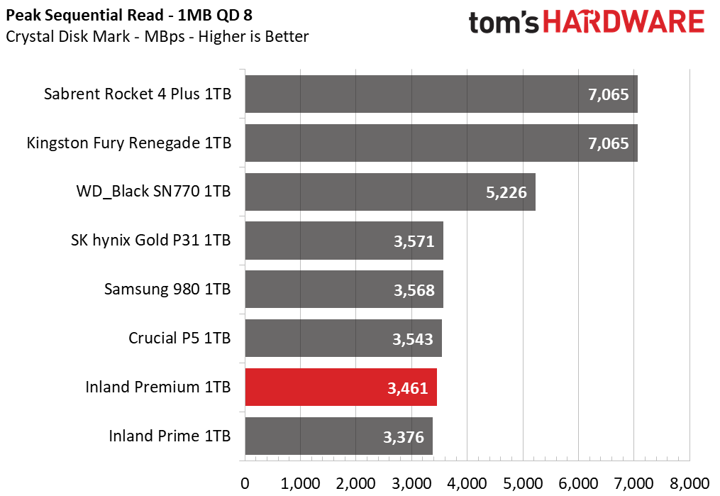Inland Premium 1TB SSD