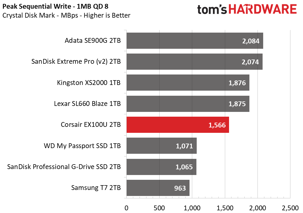 Corsair EX100U SSD
