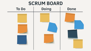 A sample of scrum board