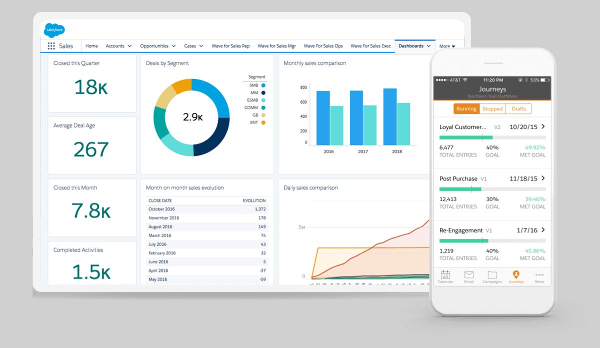 Best CRM Software Of 2024 | TechRadar