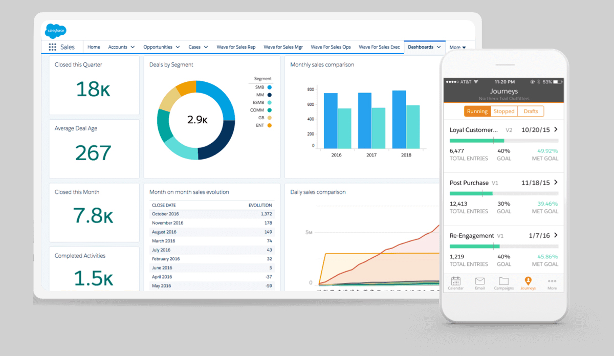 salesforce dashboard