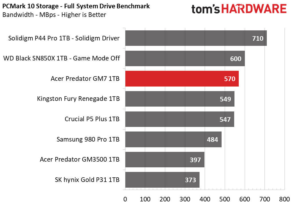 Acer Predator GM7 SSD
