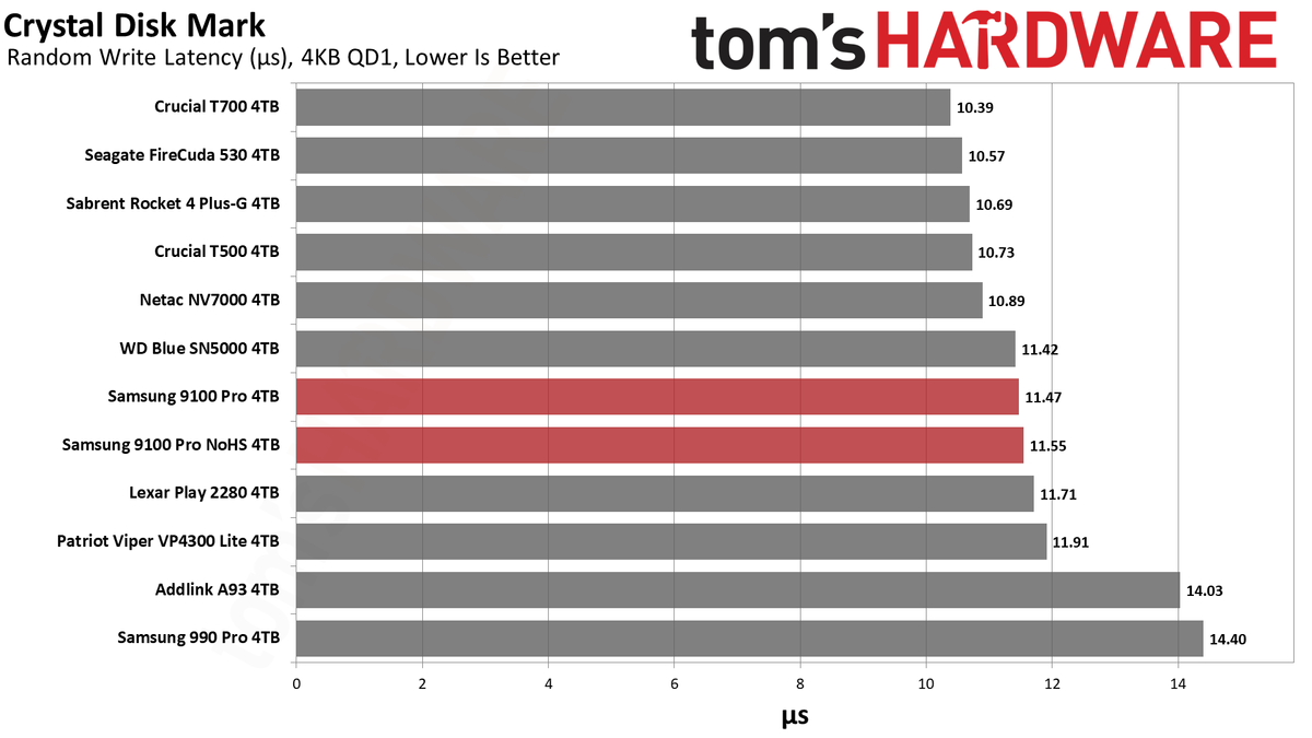 9100 Pro 4TB