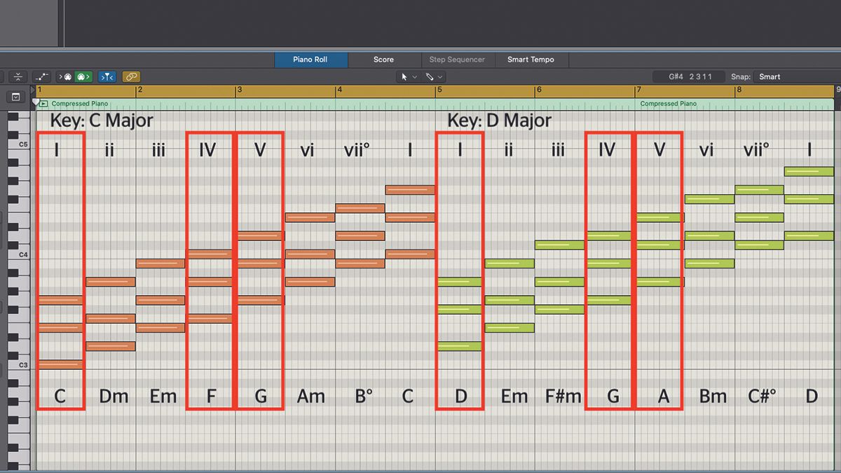 Songwriting basics: how to use the 2-5-1 chord progression in your DAW