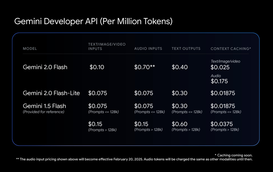 Gemini Developer API pricing