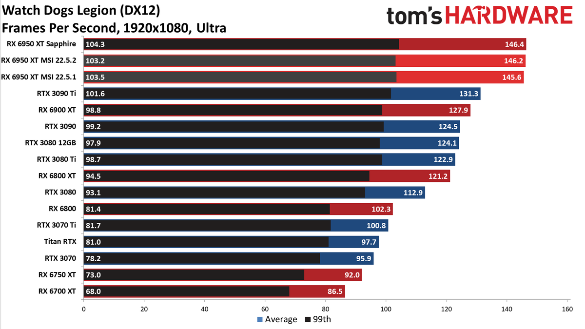 MSI Radeon RX 6950 XT Gaming X Trio