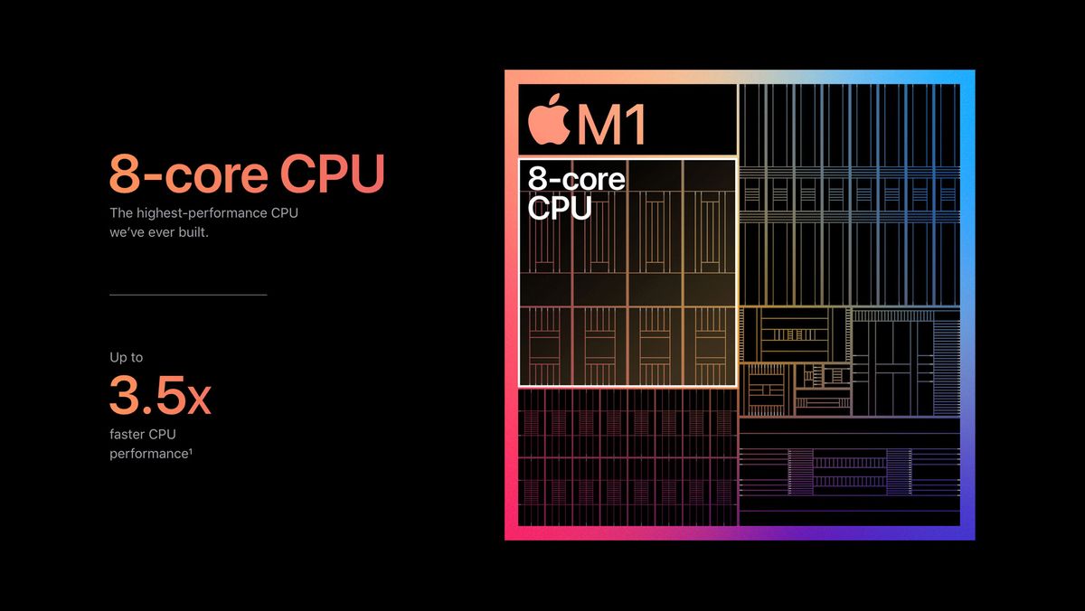 Apple M1 Chip 8 Core Cpu Chart