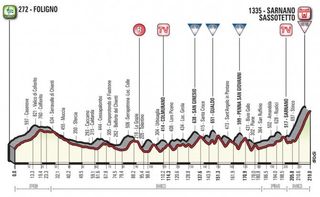 Stage 4 - Tirreno-Adriatico: Landa wins stage 4