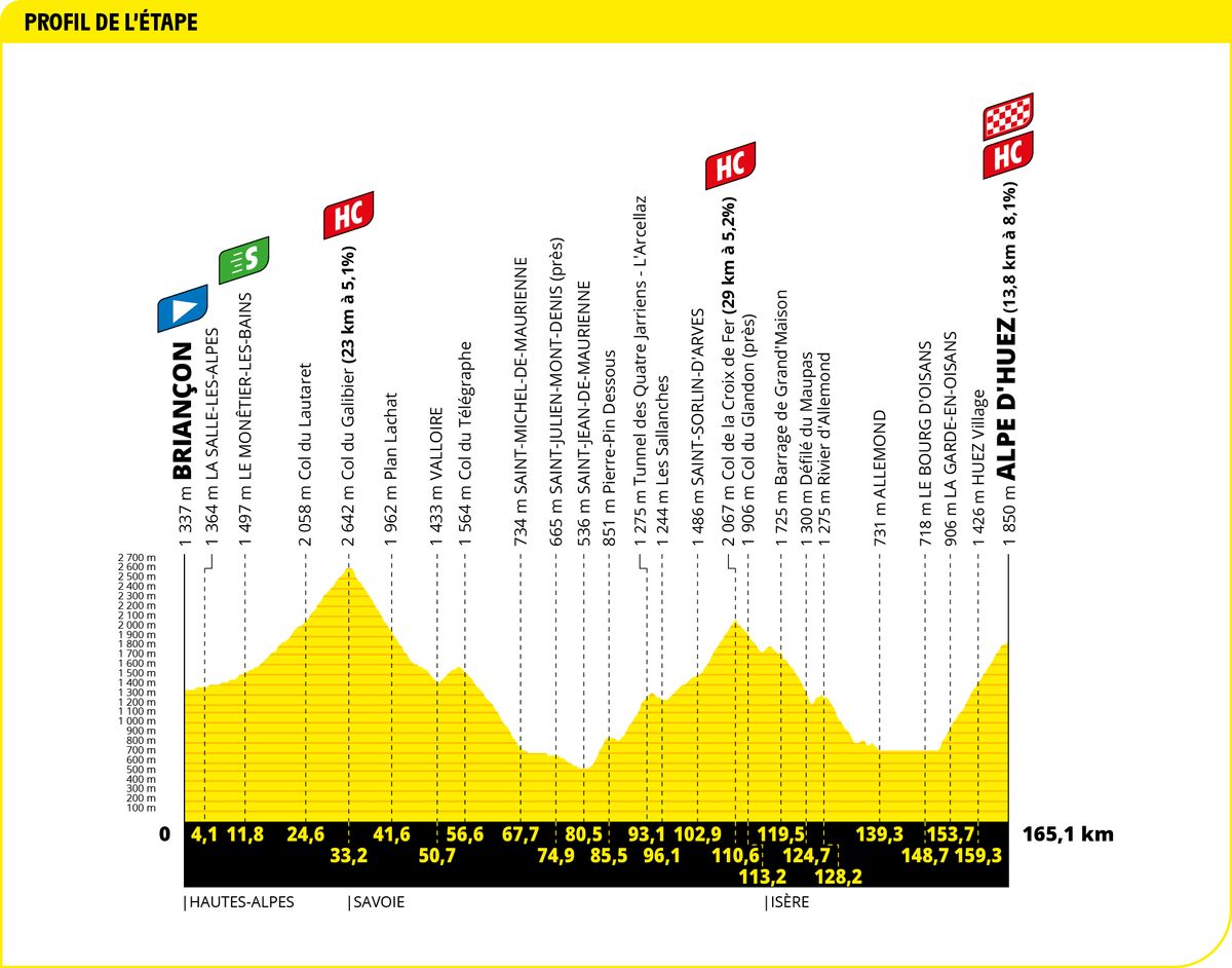 Maps and profiles of the 2022 Tour de France
