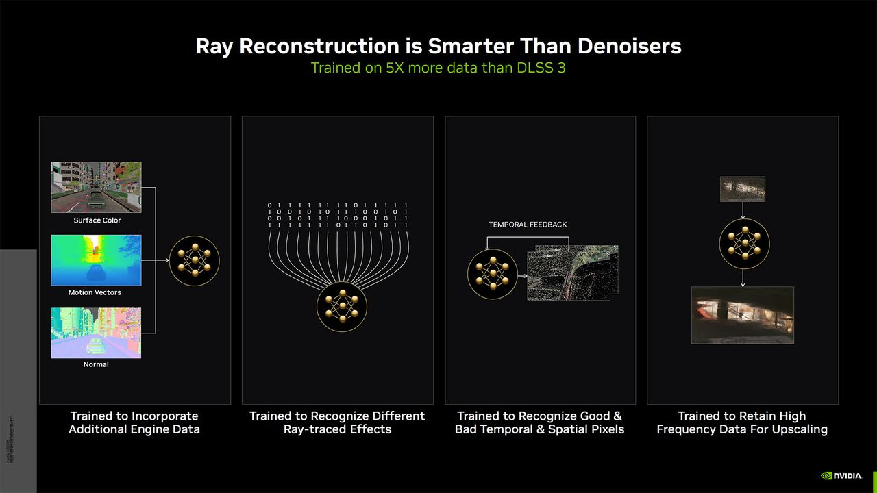 Nvidia Gamescom 2023 slide deck: DLSS 3.5 and more