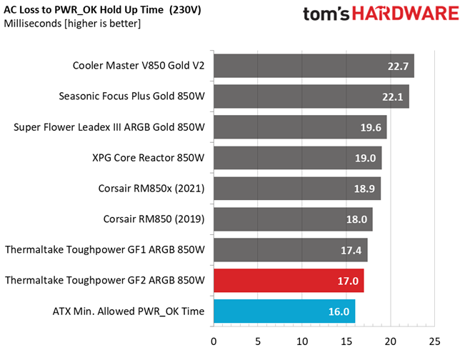 Thermaltake Toughpower GF2 ARGB 850W