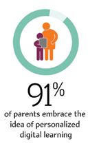 Parents Support Customized Digital Learning