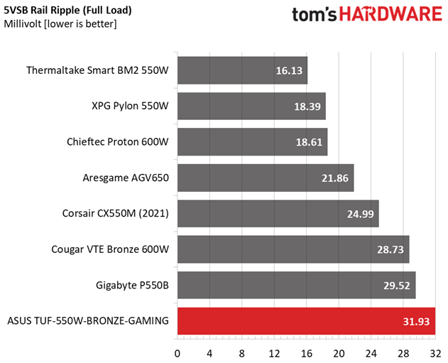 ASUS TUF Gaming 550