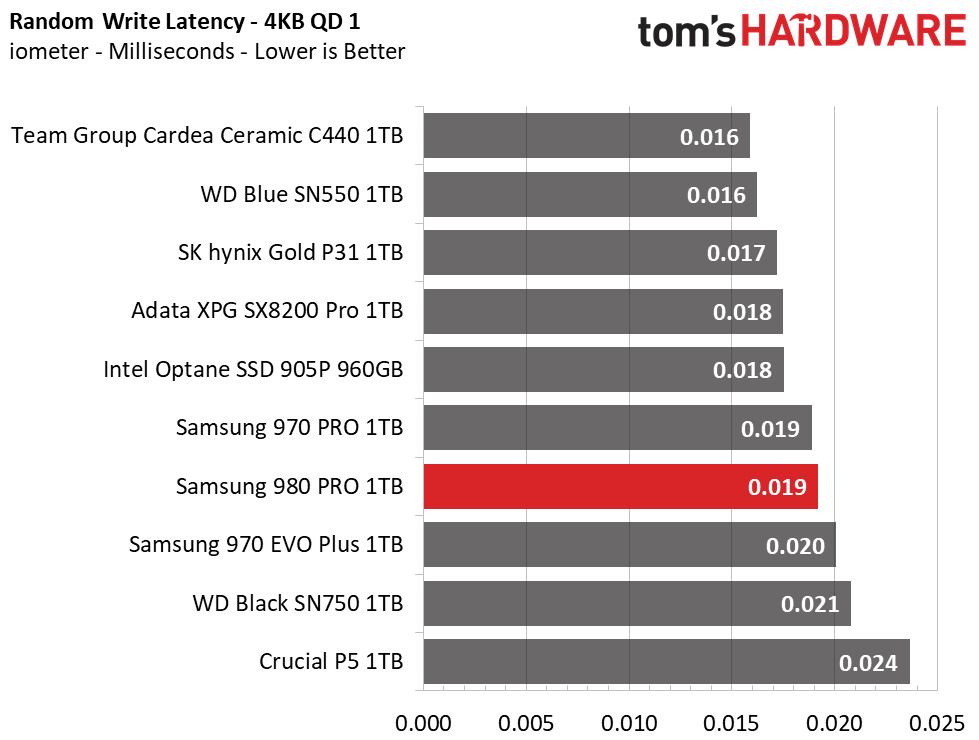 Samsung 980 Pro