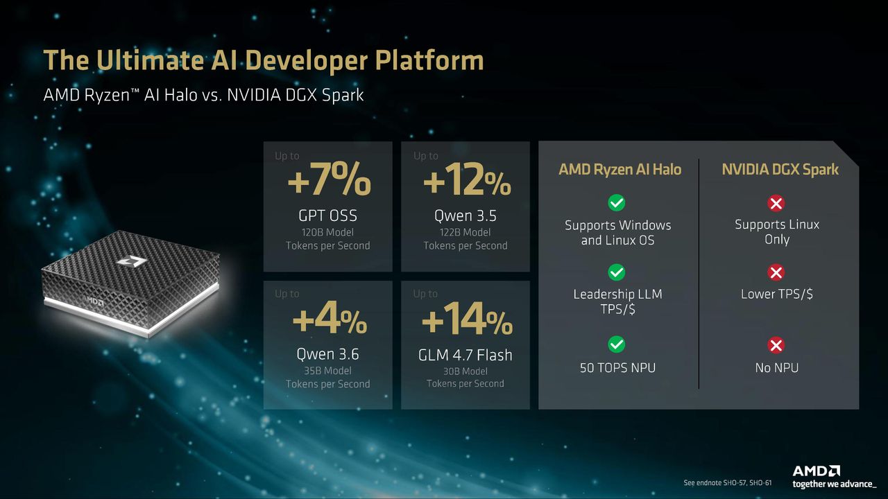 AMD press deck for Ryzen AI Max 400