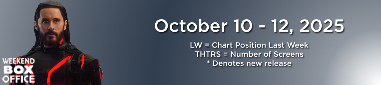 Tron Ares Weekend Box Office October 10-12, 2025