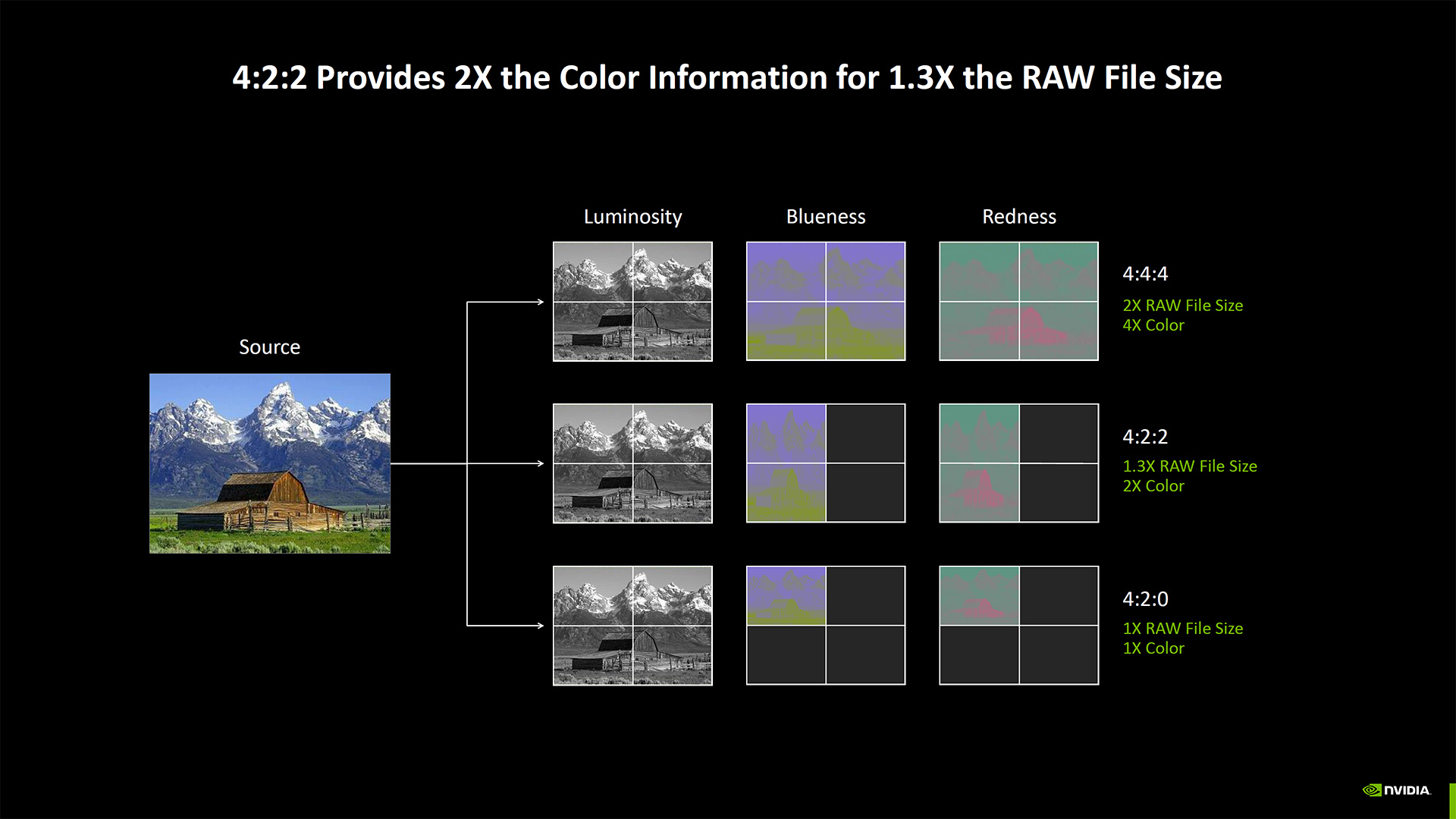 Nvidia RTX Blackwell for Creators