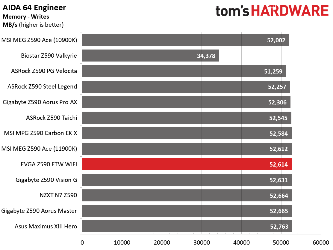 EVGA Z590 FTW WIFI