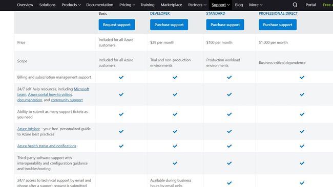 Microsoft Azure web hosting review | Tom's Guide