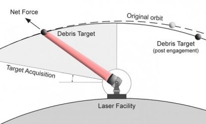 NASA's proposed laser wouldn't destroy space junk, but would move it of the path of satellites and spacecrafts.