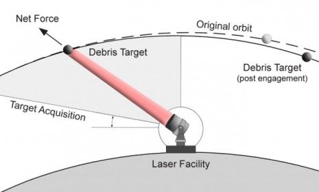 NASA&amp;#039;s proposed laser wouldn&amp;#039;t destroy space junk, but would move it of the path of satellites and spacecrafts.