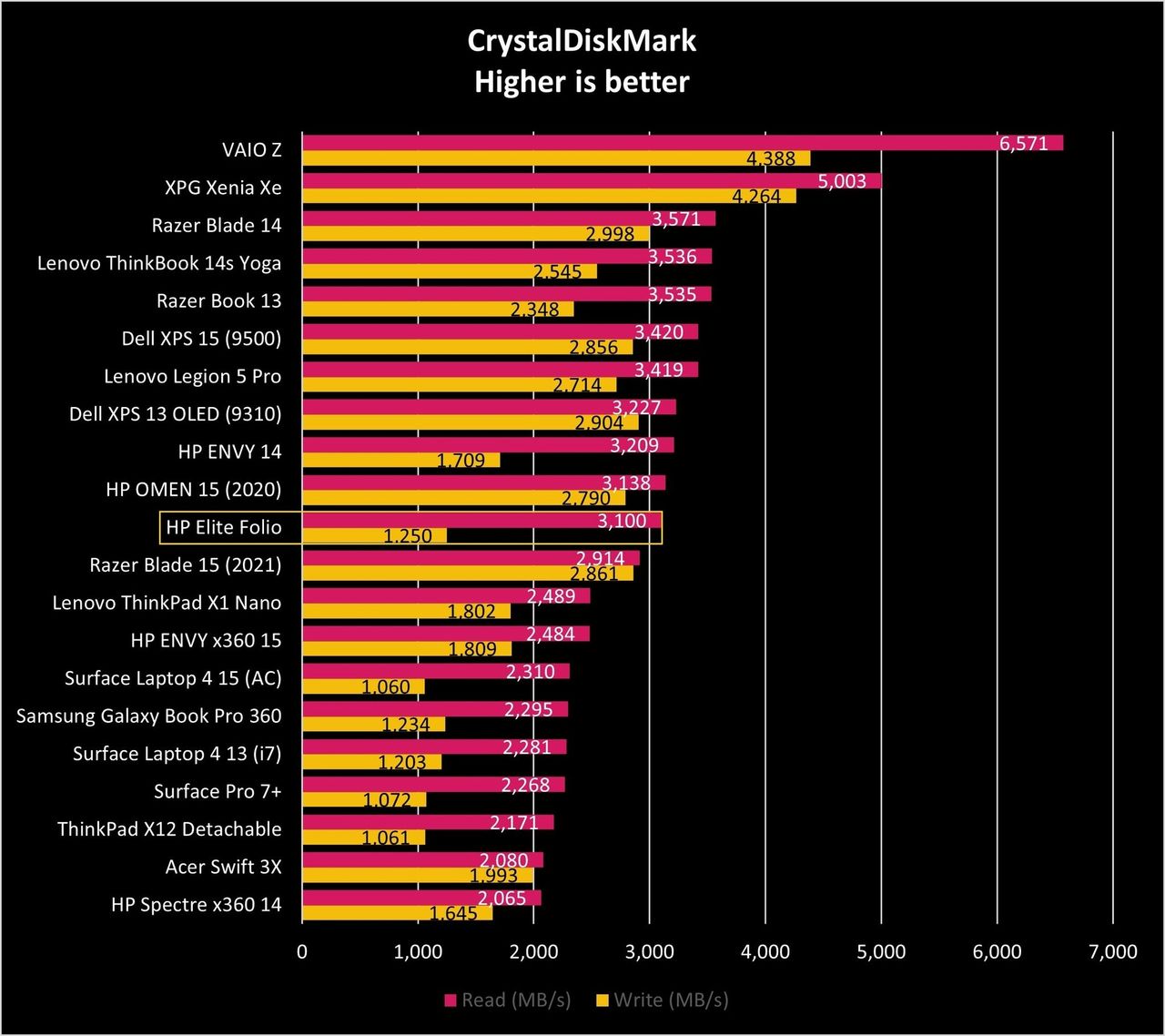 Hp Elite Folio Cdm Graph