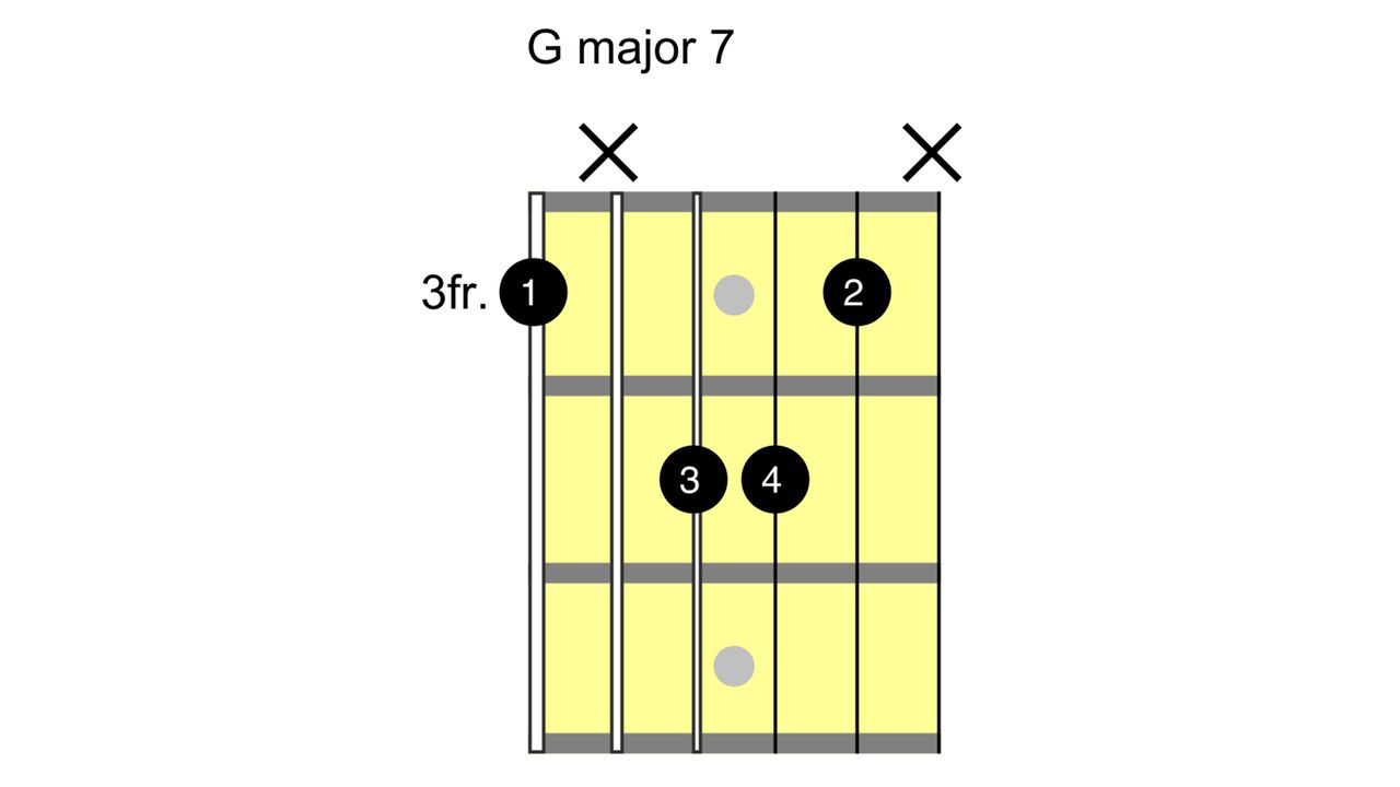 How to play the G chord on guitar