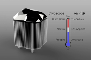 The Best that Kickstarter has to Offer