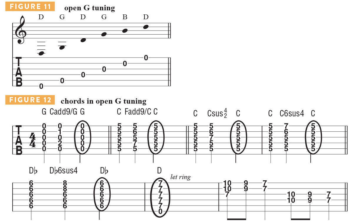 Alternate tuning tab and chord diagrams