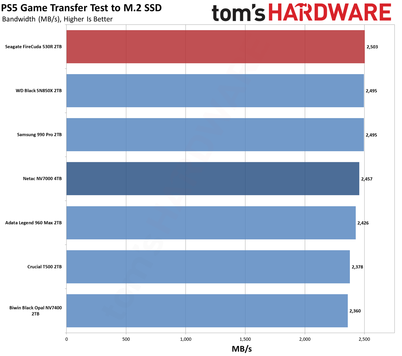 Seagate FireCuda 530R 2TB SSD