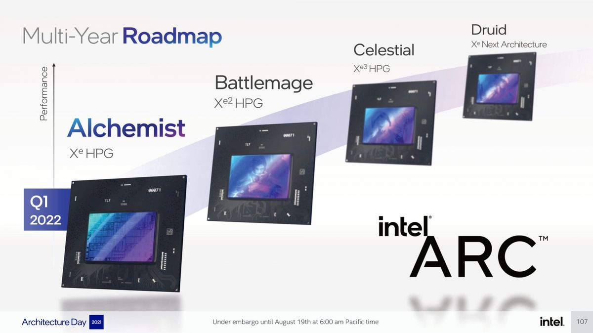 Intel เผยสาเหตุที่ทำให้การปรับแต่งไดรเวอร์การ์ดจอทำได้ยาก 2 Intel เผยสาเหตุที่ทำให้การปรับแต่งไดรเวอร์การ์ดจอทำได้ยาก