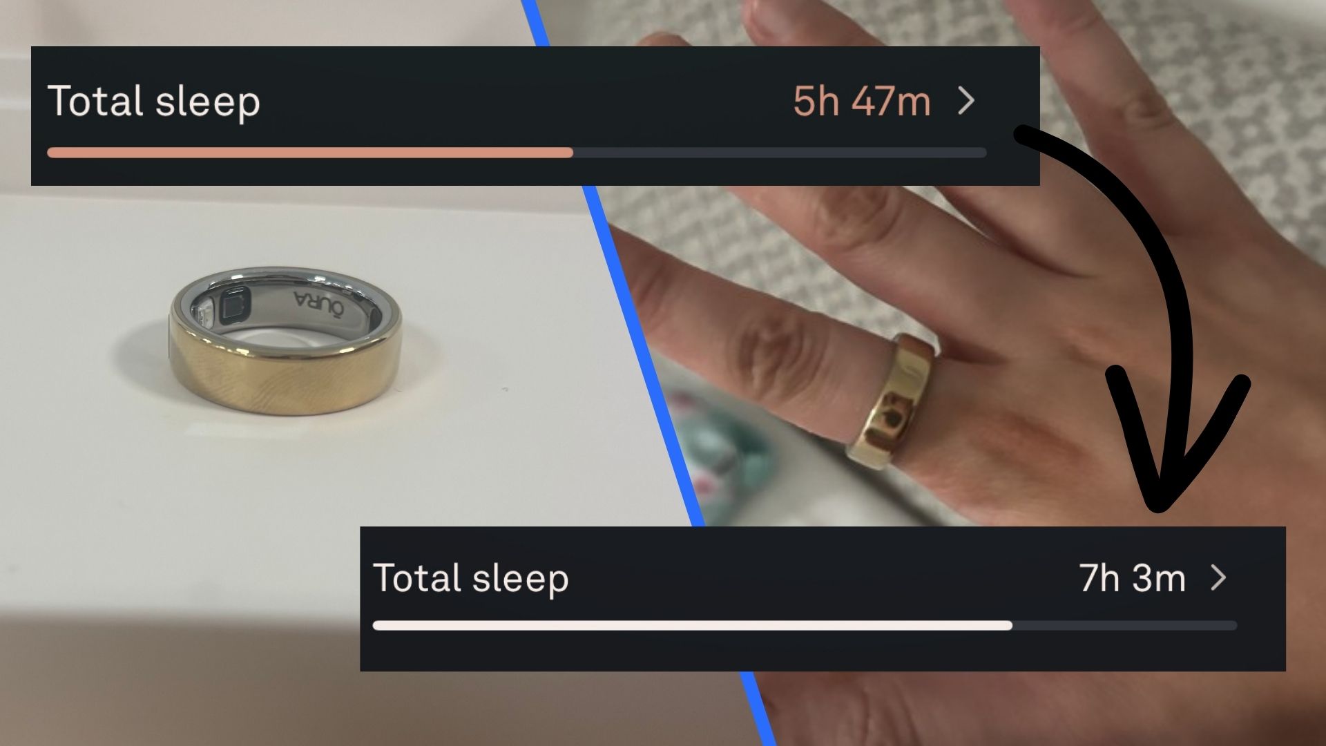 Images of the Oura Ring 5, with sleep duration metrics pasted onto the foreground. 