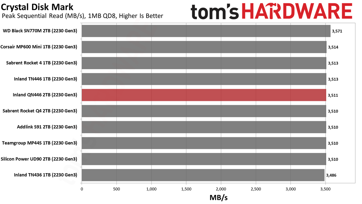 2TB Inland QN446 (2230) SSD
