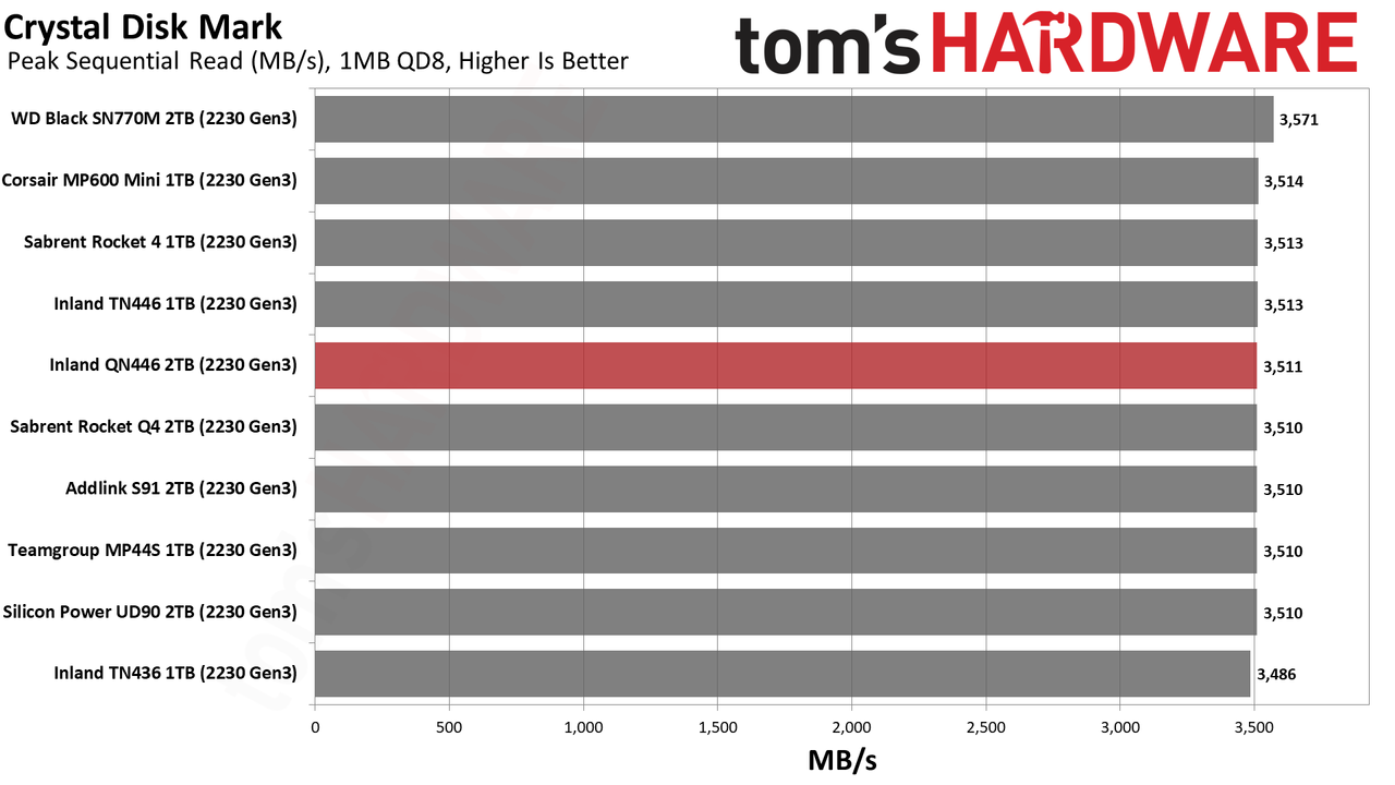 2TB Inland QN446 (2230) SSD