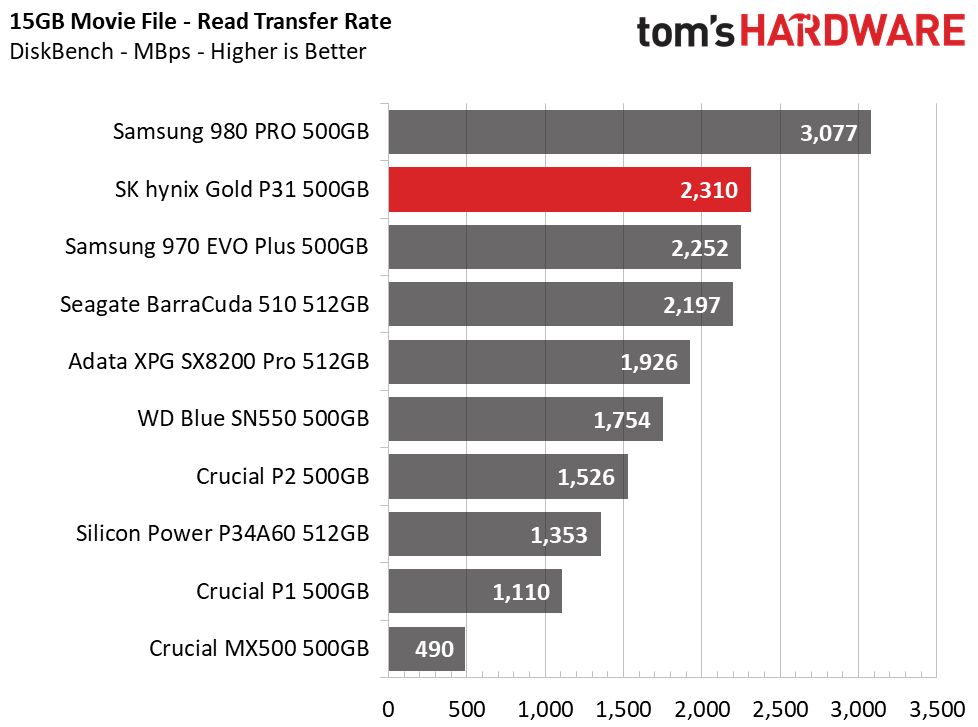 SK hynix Gold P31 500GB
