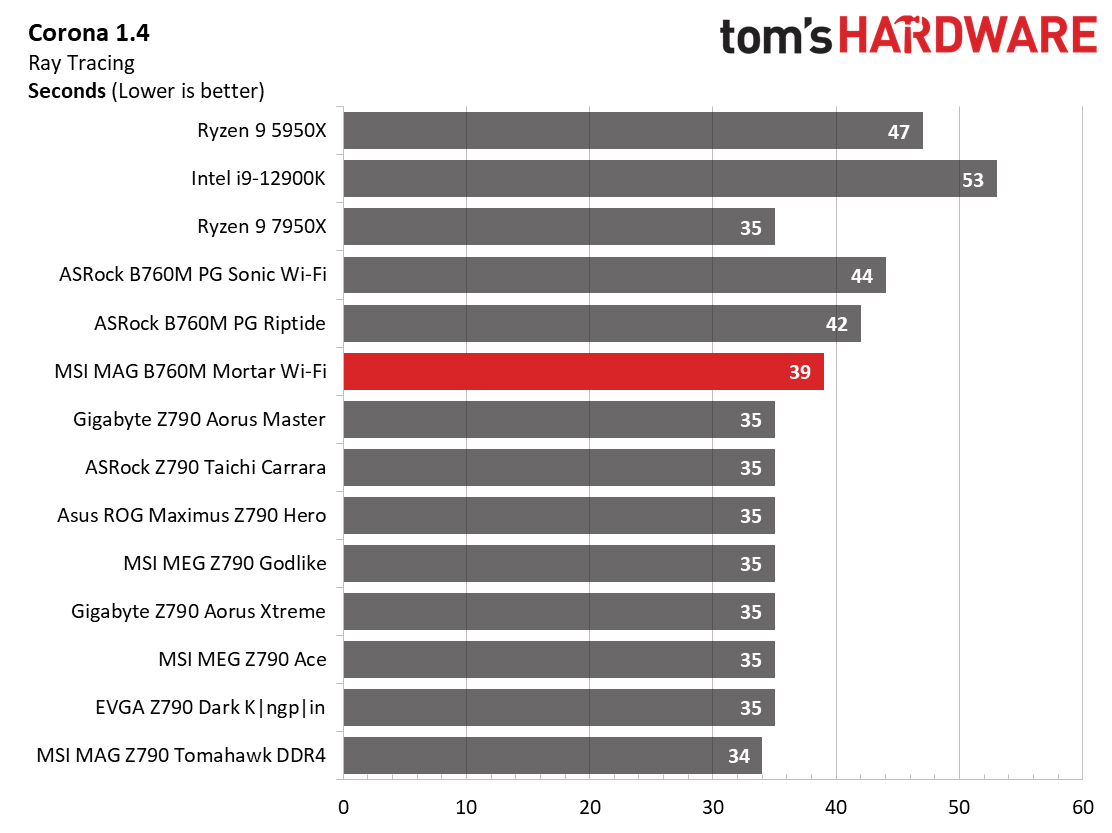 MSI MAG B760M Mortar