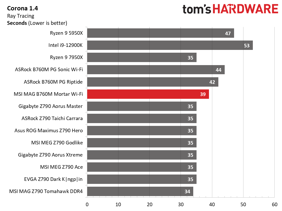 G.Skill Allegedly Preps Non-Binary 24GB DDR5-6000 AMD EXPO Modules