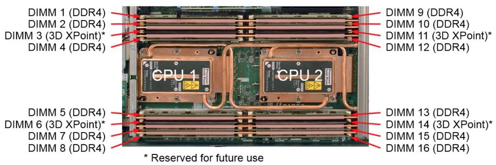 Lenovo Dishes On 3D XPoint DIMMS, Apache Pass In ThinkSystem SD650