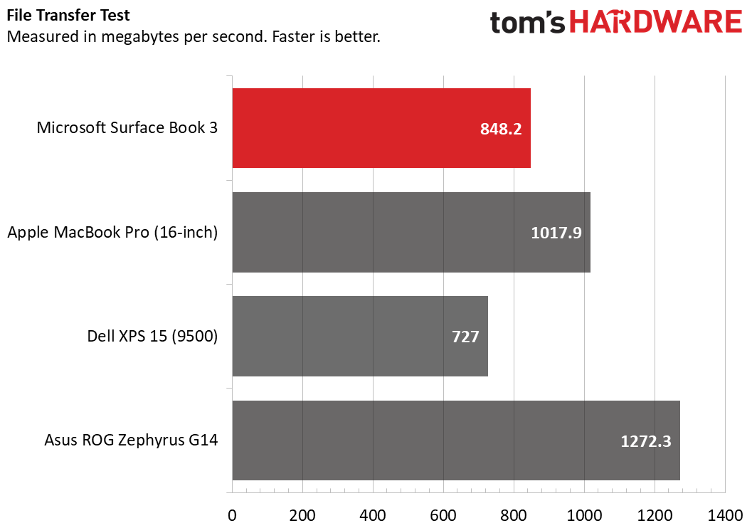 Microsoft Surface Book 3 15-inch