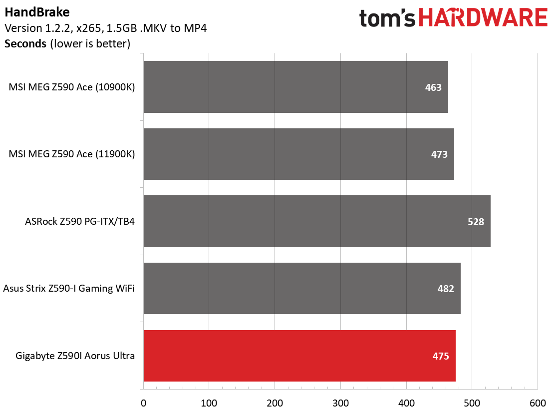 Z590 ITX Boards