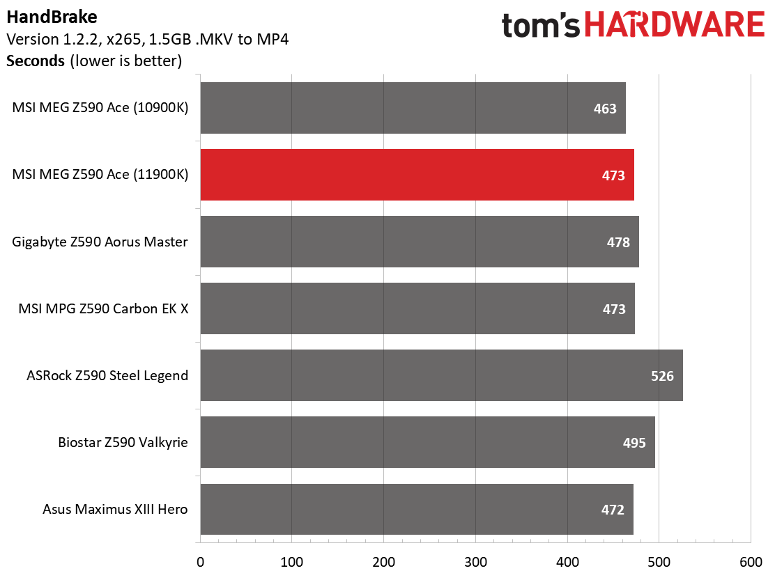 MSI MEG Z590 Ace