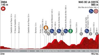 2019 Vuelta a Espana Stage 7 - Profile