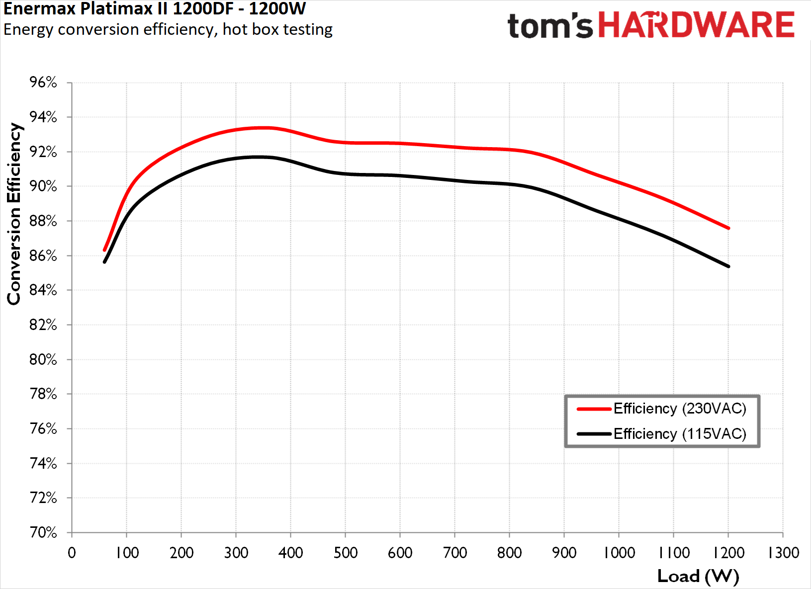 Enermax Platimax II 1200DF
