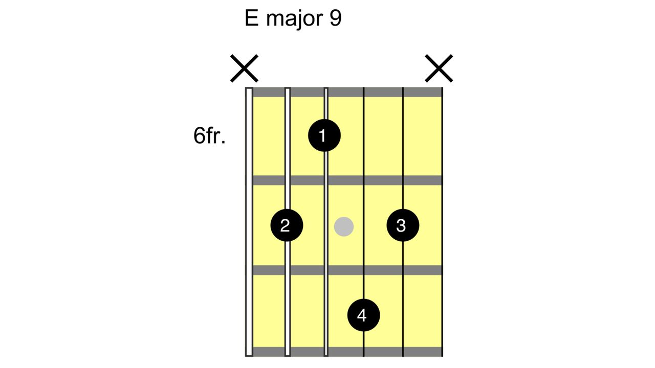 How to play an E chord on guitar