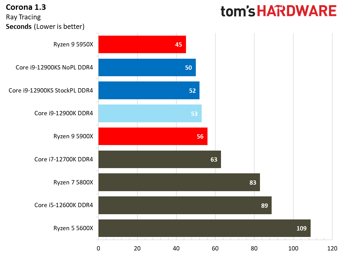 Intel Core i9-12900KS