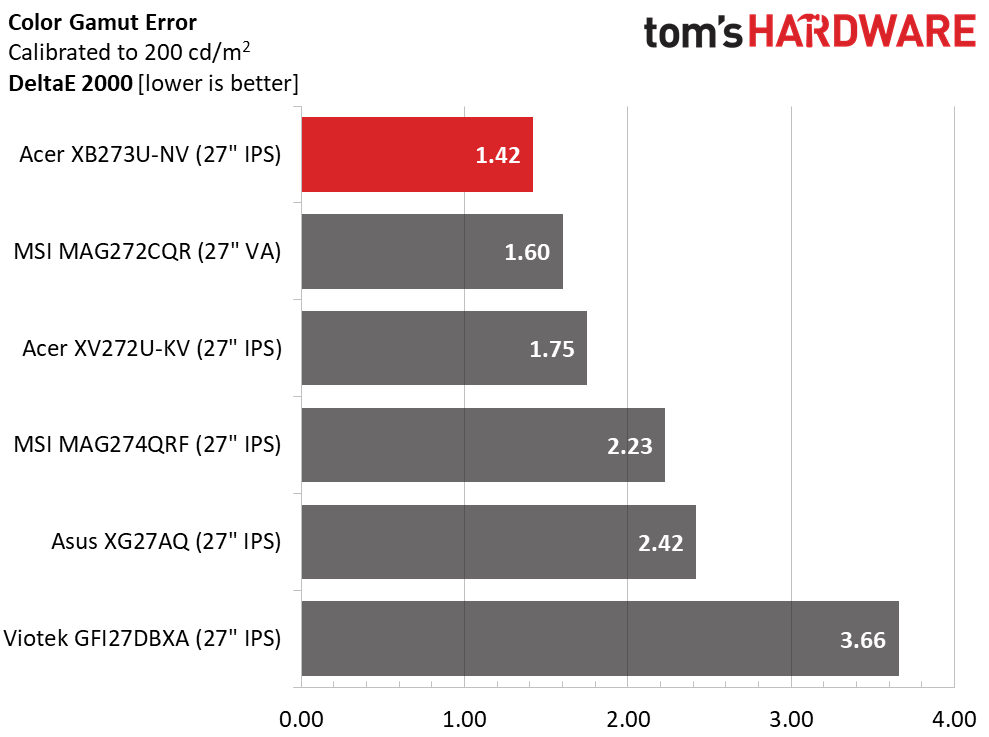 Acer Predator XB273U