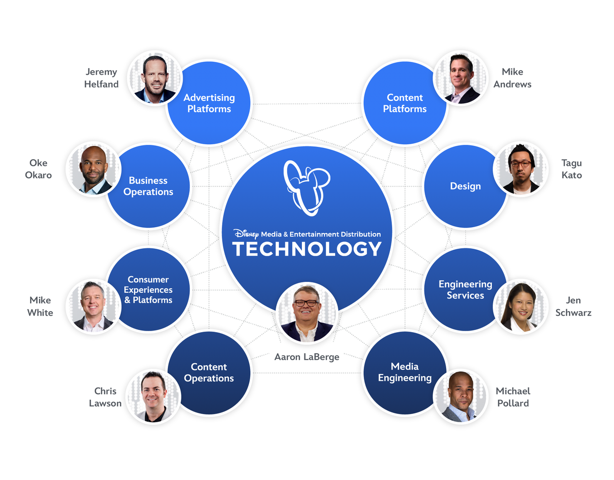 Grupo Voalle - Information Technology & Services - Overview, Competitors,  and Employees